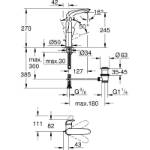 Grohe Eurostyle 23718LS3 Baterija za lavabo sa podsklopom veličine L